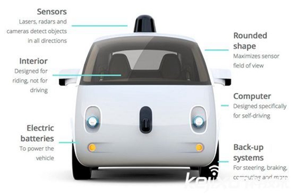 美國最牛最牛最有代表性的無人車之一——谷歌
