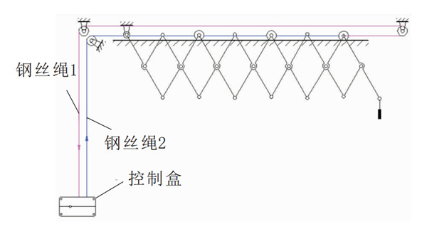 未來晾衣架什么樣？